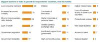 Encuesta de McKinsey sobre las condiciones económicas en las que nos encontramos