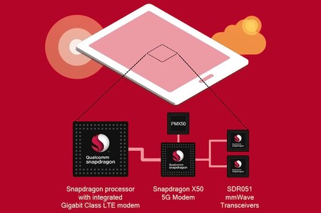 Qualcomm confirma la lista de fabricantes que incorporarán su módem 5G en 2019: OnePlus será de los primeros