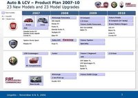 Los próximos tres años del grupo Fiat