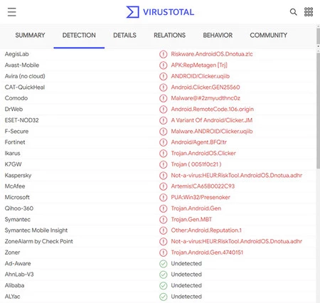 ウイルストータル