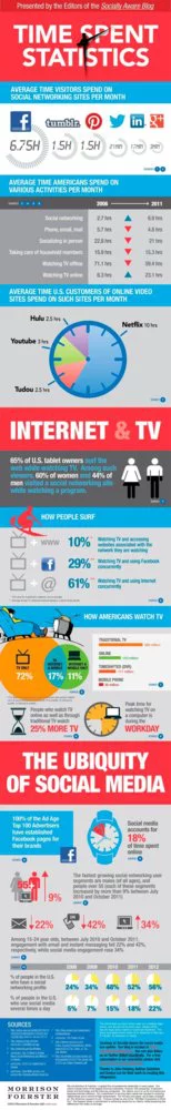 time-spent-infografia.jpg