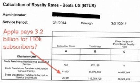 Los números de Beats al descubierto: 111.000 cuentas de pago