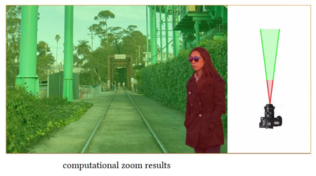 La nueva tecnología "zoom computacional" promete poder ajustar la composición de una fotografía a posteriori