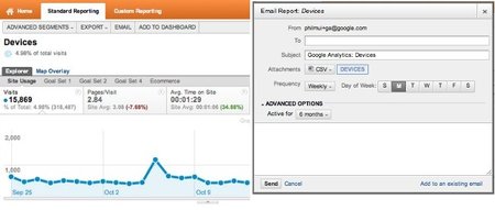 Google Analytics permitirá volver a programar el envío de informes por correo y exportarlos en PDF