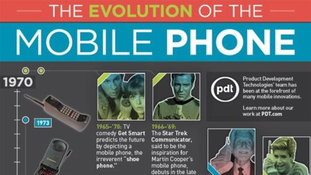 Evolución del teléfono móvil, un repaso a 40 años de historia