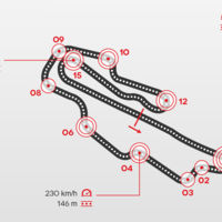 Así es Mugello: de 350 a 91 km/h en cinco segundos, aceleraciones a fuego y muchos adelantamientos