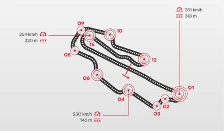 Así es Mugello: de 350 a 91 km/h en cinco segundos, aceleraciones a fuego y muchos adelantamientos