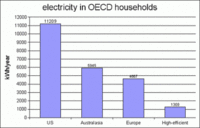Cómo ahorrar más energía