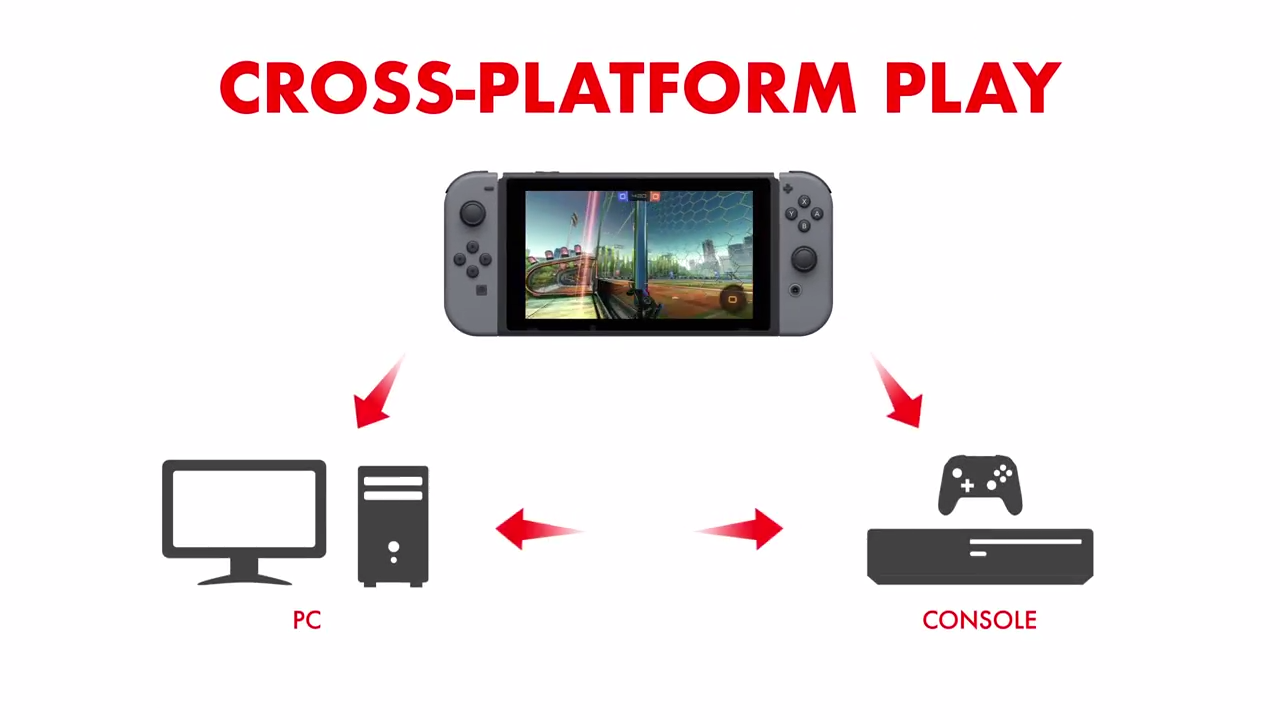Switch Rl Rocket League en Nintendo Switch: aquí tienes su tráiler de lanzamiento