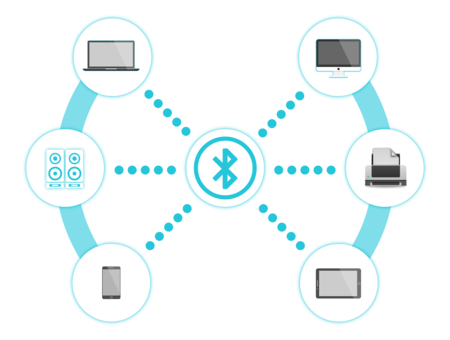 Bluetooth 1690677 1280