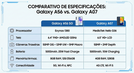 Crédito de imagem: Xataka Brasil