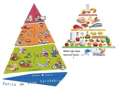 Posibles cambios muy acertados en la pirámide de los alimentos