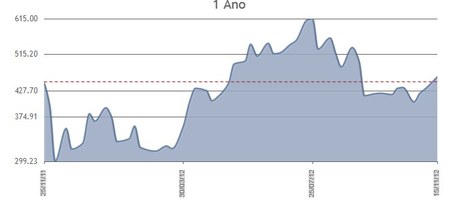 prima de riesgo