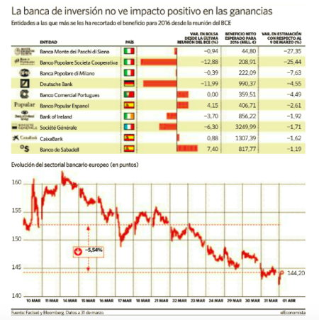 Reacciones Medidas Draghi