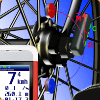 Sound of Motion, ordenador de a bordo para la bici