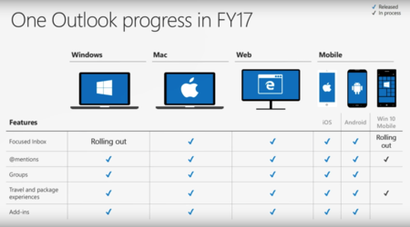 Outlook cambiará el diseño y renovará su apariencia en la versión de escritorio para Windows y Mac
