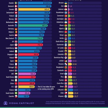 Creíamos que "como España no se vive en ningún sitio". Este ranking mundial de calidad de vida no opina igual 
