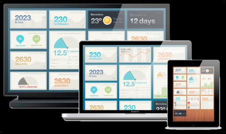 API de Ducksboard para crear nuestros propios dashboards que monitoricen cualquier actividad