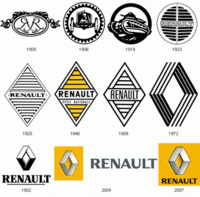 La evolución de los logotipos de las marcas