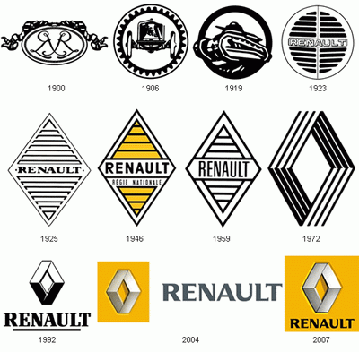 La evolución de los logotipos de las marcas