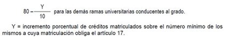 moderacion creditos beca