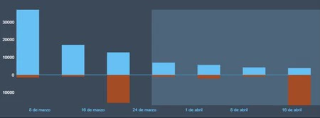 Slay The Spire 2 Steam