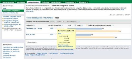 Analizar las campañas respecto a la competencia, clave para medir el éxito