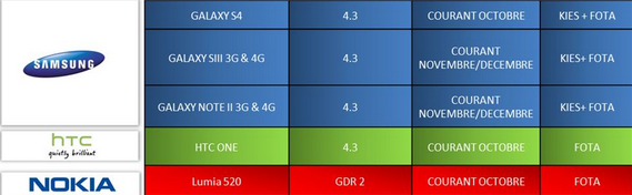 Android 4.3 actualización samsung