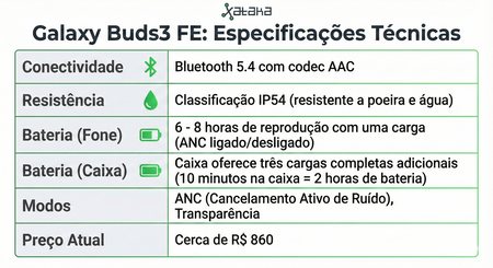 Crédito de imagem: Xataka Brasil