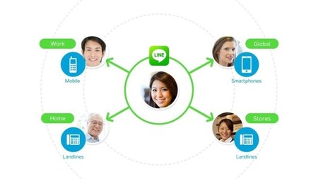 "Line Call" para Android llega a España, Line nos propone el ahorro en llamadas
