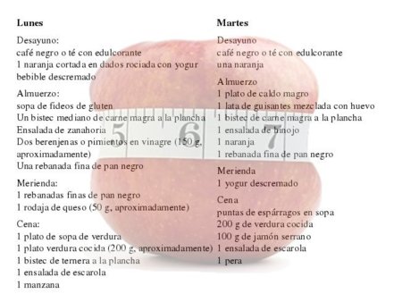 Dieta de los cinco días. Análisis de dietas milagro (XI)