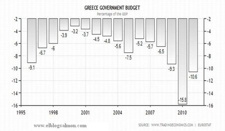 Deficit Grecia