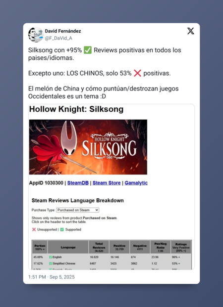 Hollow Knight: Silksong arrasa en Steam, pero hay un gran  grupo de jugadores que la tiene jurada contra Team Cherry