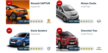 Nuevos resultados EuroNCAP: Renault Captur, Dacia Sandero, Chevrolet Trax y Nissan Evalia
