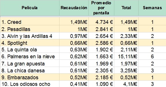 Top 10