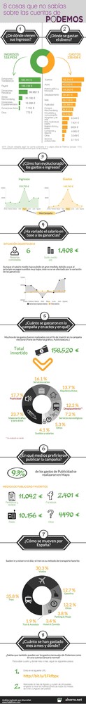 Podemos Cuentas (4)