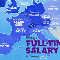 Si la pregunta es qué países europeos pagan los salarios más altos, este gráfico lo deja claro: España no es uno de ellos