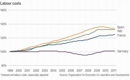 salarios europa