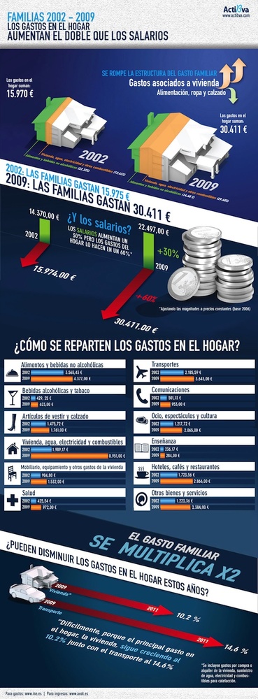 Las familias son cada día más pobres, ya no se pueden bajar más los salarios