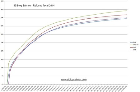 Reforma Fiscal