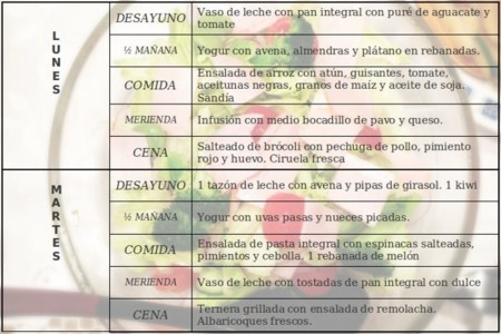 Tu dieta semanal con Vitónica (CXIII): con más potasio