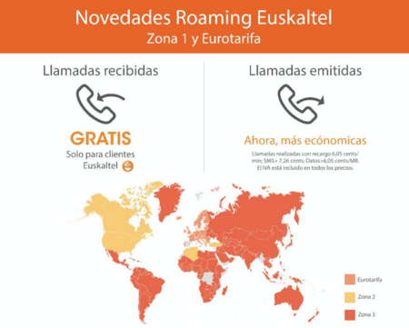 Euskaltel no cobrará a sus clientes por las llamadas recibidas en roaming europeo
