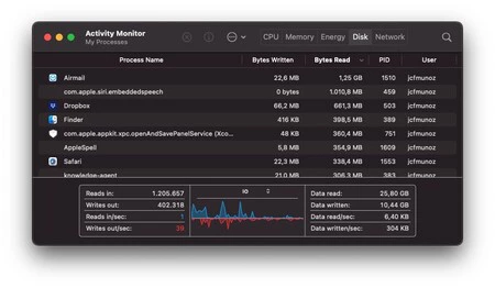 M1 を 7 時間使用した後の今日のディスク使用量データ。