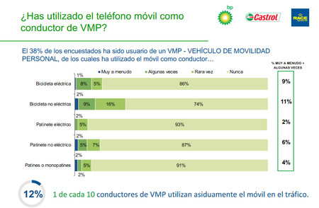 Usuario Vmp Movil