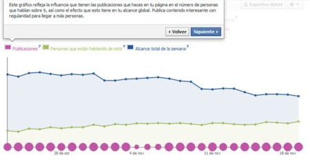 Facebook presenta una nueva versión de sus estadísticas para páginas