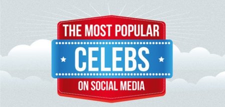 Los famosos más populares de las redes sociales, la infografía de la semana