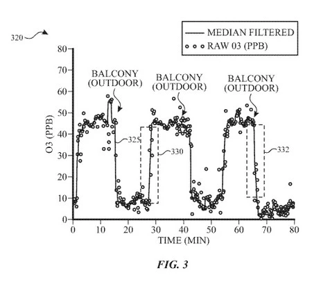 Apple の特許ガス検知