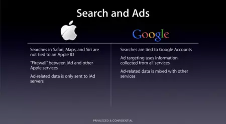 Apple Inc.が所有するスライド