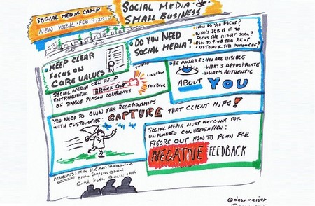 Inbound marketing