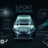 Tecnología curiosa que se esconde en el Land Rover Discovery Sport
